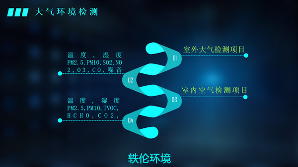 空氣檢測項目