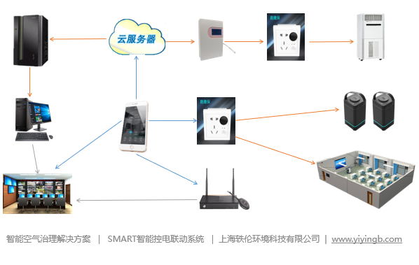 智慧商場建設(shè)