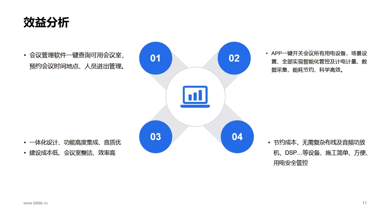 智能會(huì)議室效益分析