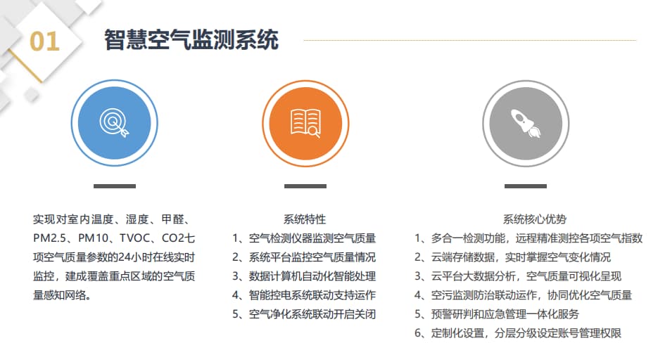 智慧空氣監(jiān)測(cè)系統(tǒng)特性