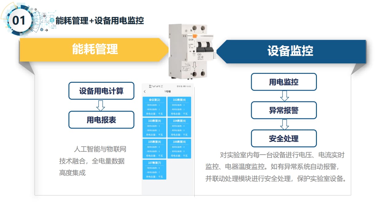 智慧實驗室用電能耗監(jiān)控