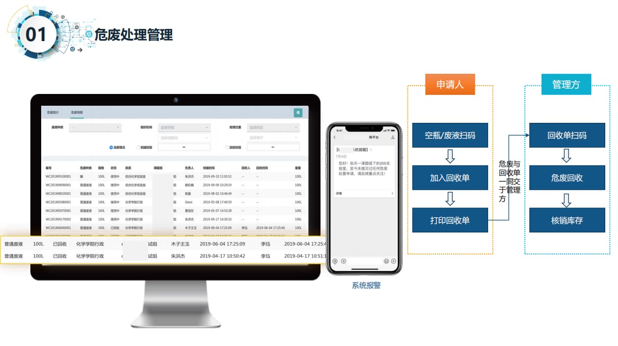 智慧實驗室危廢處理管理系統(tǒng)