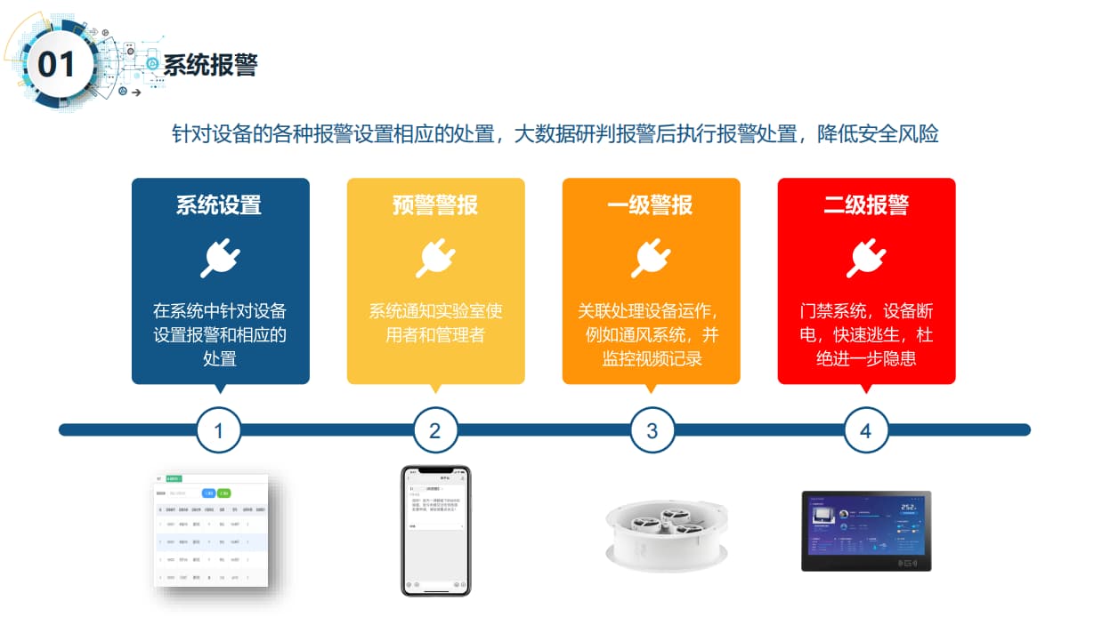 智慧實驗室系統(tǒng)報警