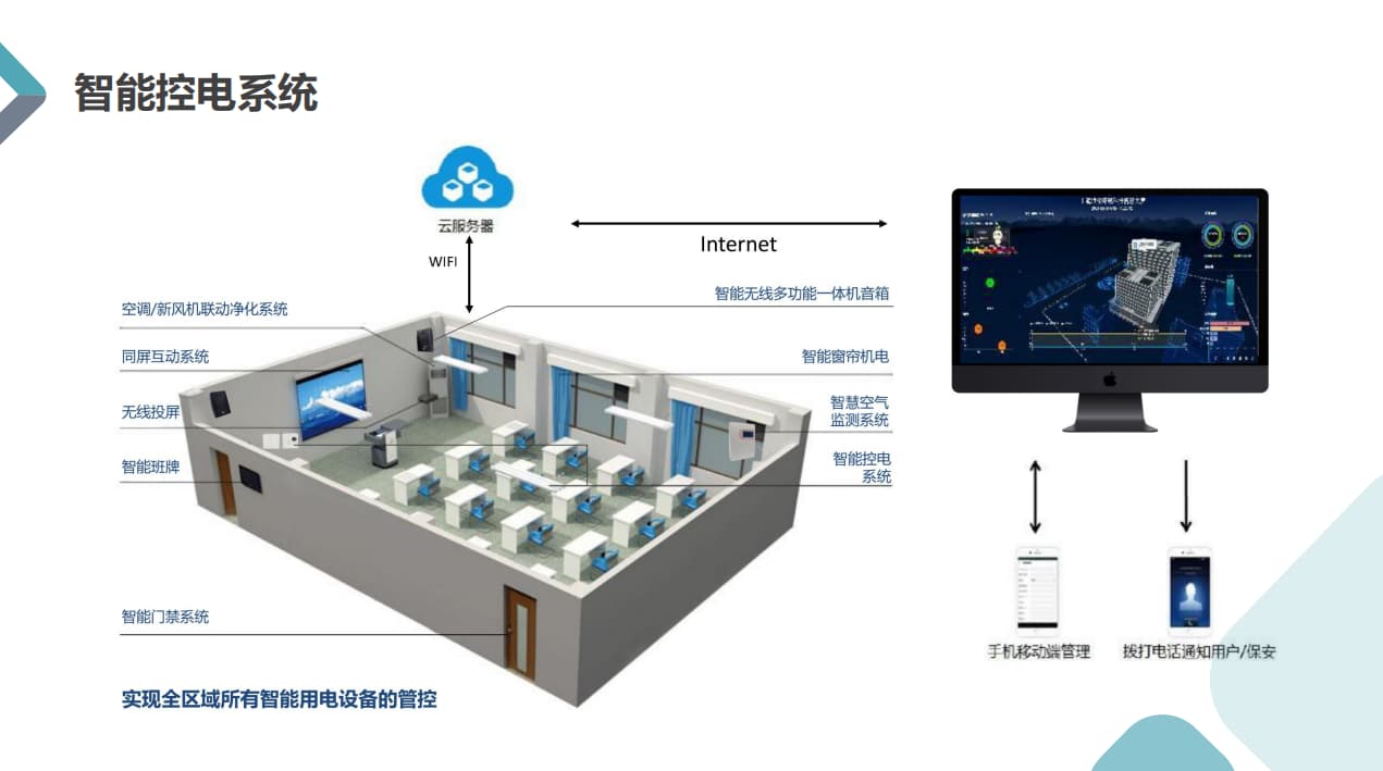 物聯(lián)網(wǎng)智慧教室解決方案智能控電方案