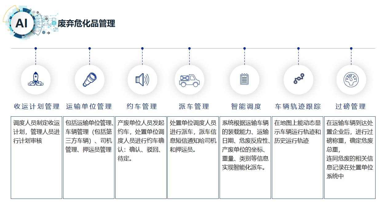 智慧實(shí)驗(yàn)室危廢化品管理