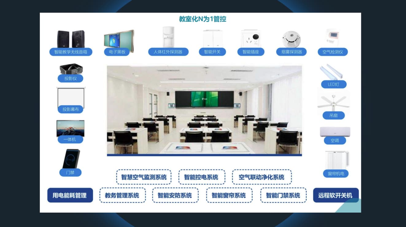 智慧教室解決方案使用設(shè)備