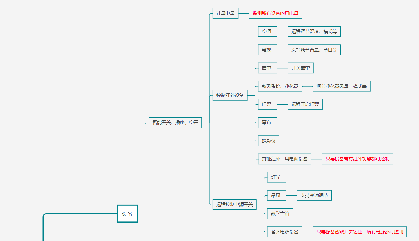 智慧教室解決方案結(jié)構(gòu)圖