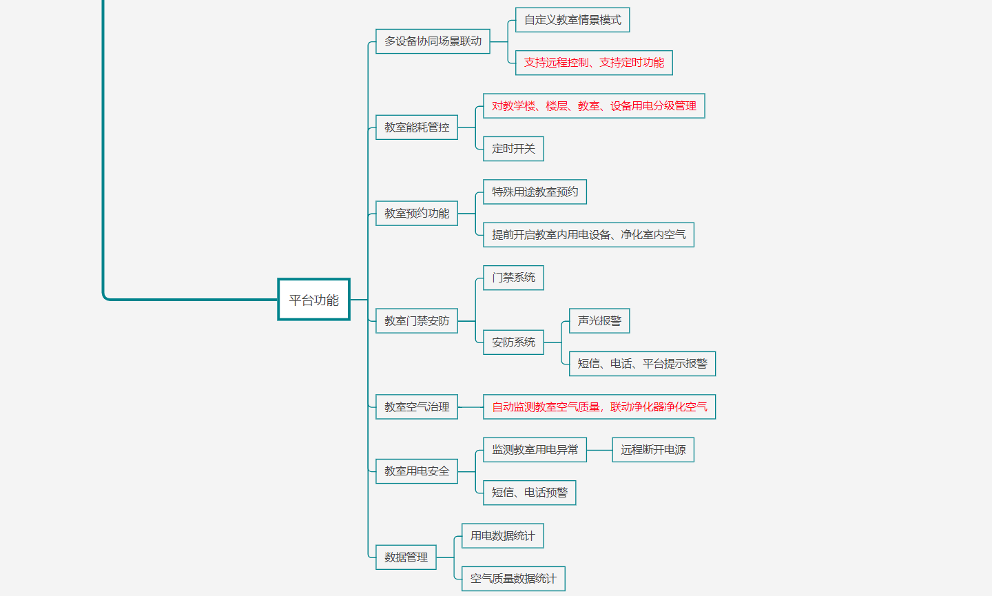 智慧教室解決方案結(jié)構(gòu)圖3