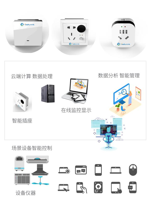 學生公寓智慧用電系統(tǒng)1