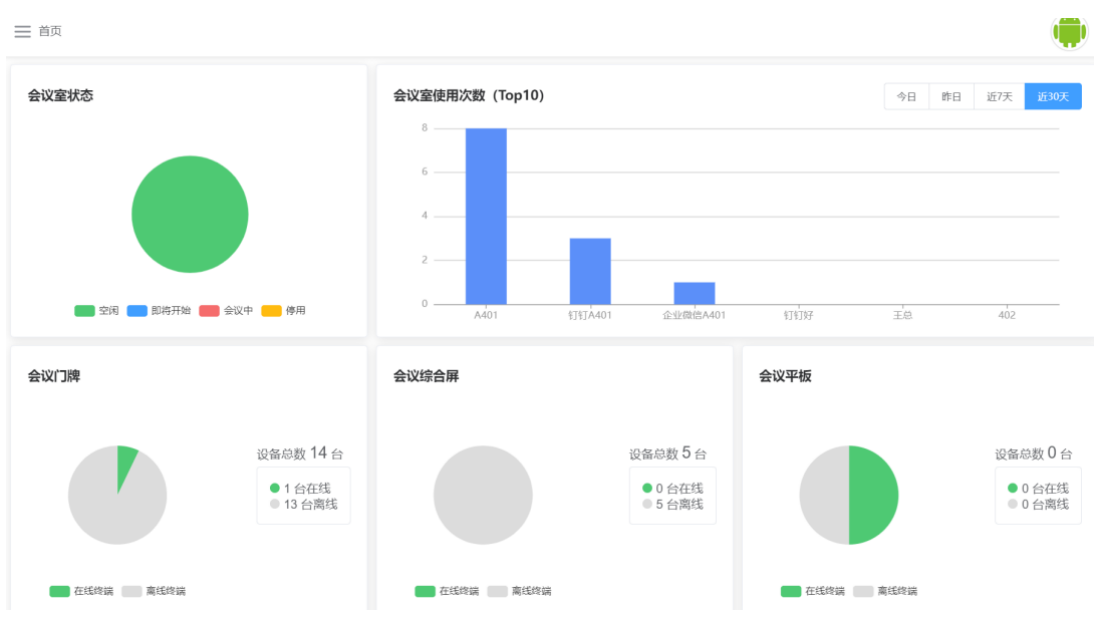 智能會(huì)議室預(yù)約系統(tǒng)后端頁(yè)面