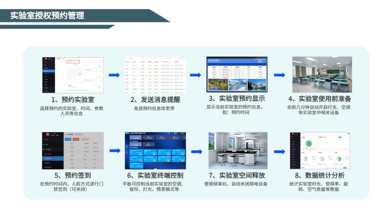 實驗室授權(quán)預約管理流程