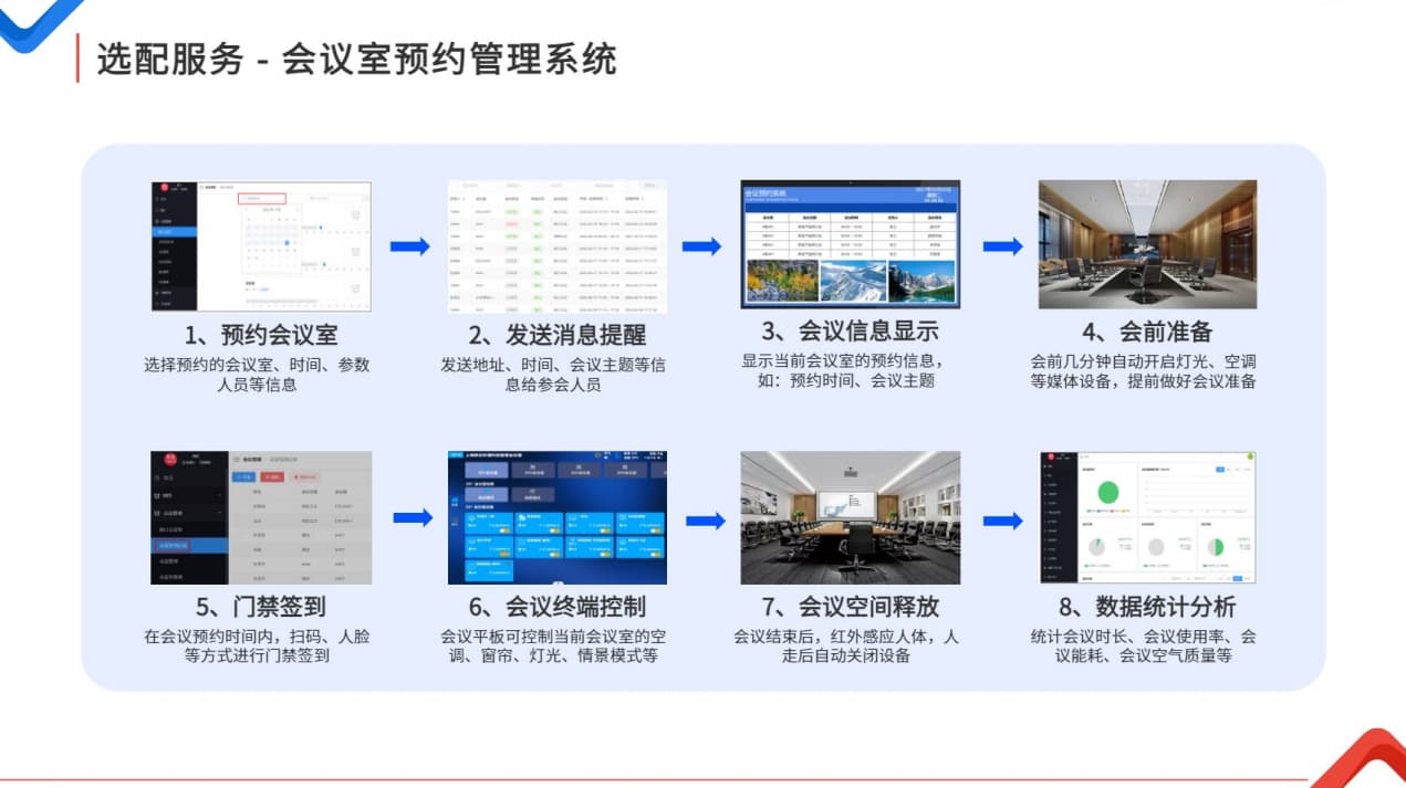 辦公會議室預(yù)約管理系統(tǒng)