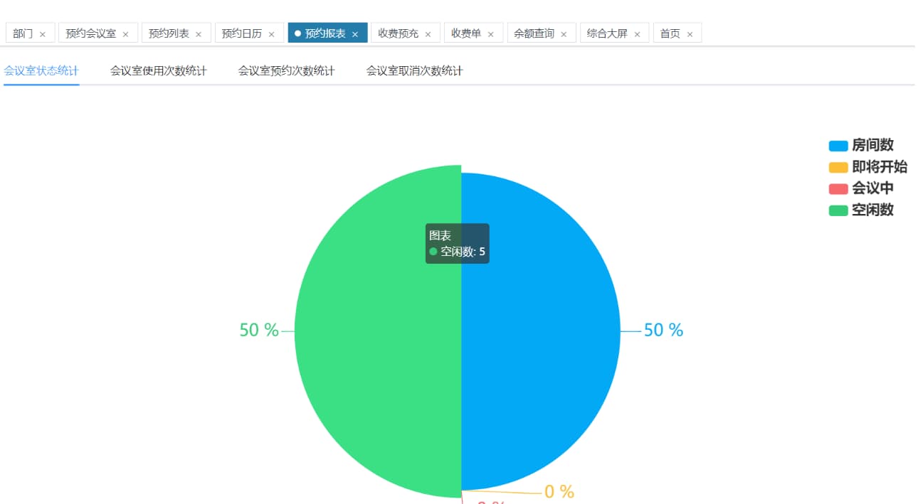 會議室數(shù)據(jù)分析