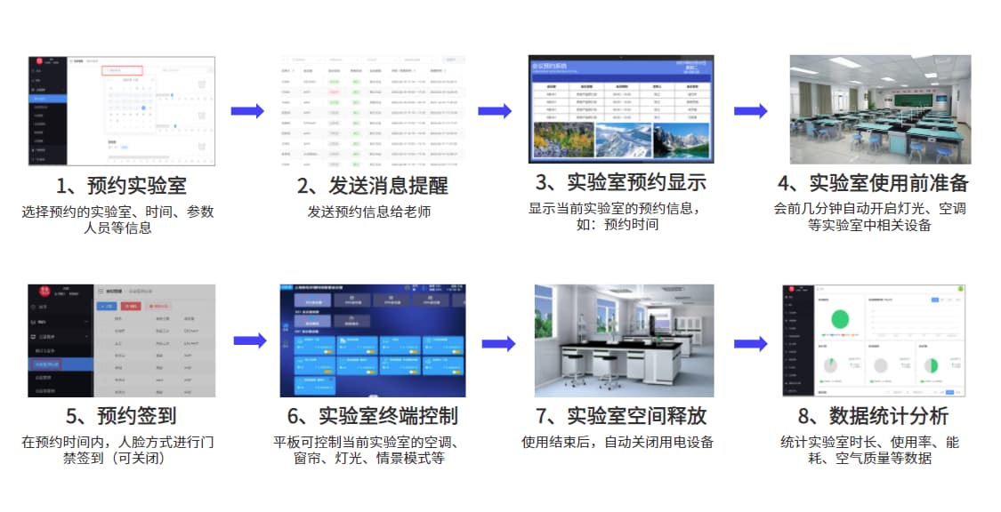 實(shí)驗(yàn)室預(yù)約管理系統(tǒng)流程