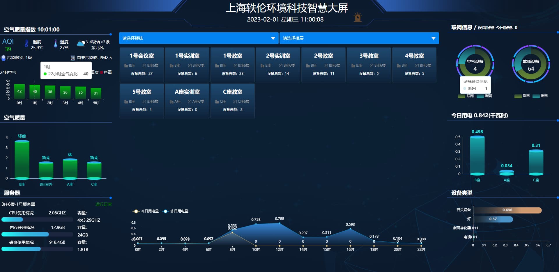 智慧教室環(huán)境控制系統(tǒng)圖2