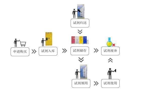 ?；饭芾硐到y(tǒng)流程圖